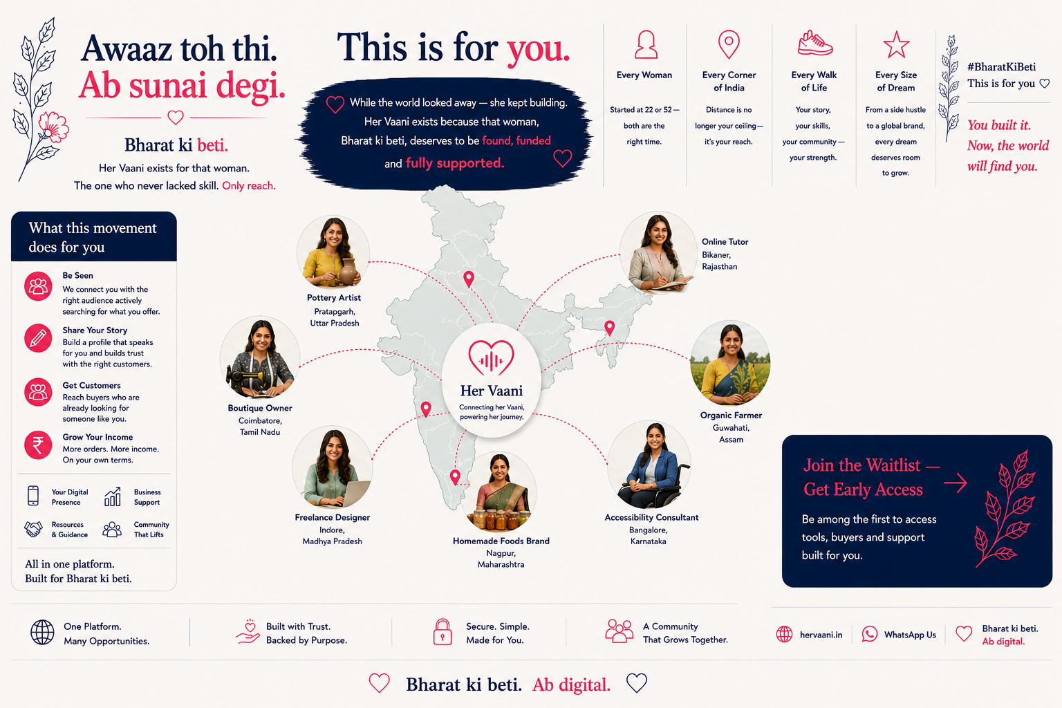Her Vaani — Bharat ki beti. This is for you.